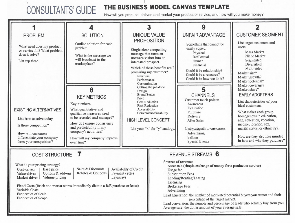 Matrix - Canvas Model Template with Ideas Matrix - Canvas Model Template with Ideas